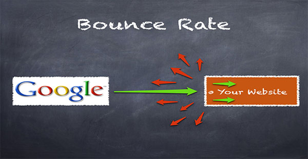 نرخ بازگشت(bounce rate) و سئو